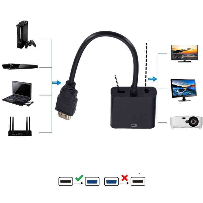 Adaptateur Hdmi Vers Vga