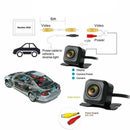 Caméra De Recul Pour Voiture